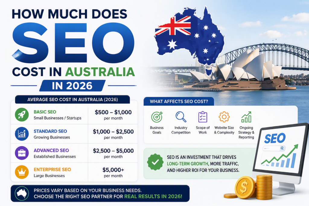 How Much Does SEO Cost in Australia in 2026