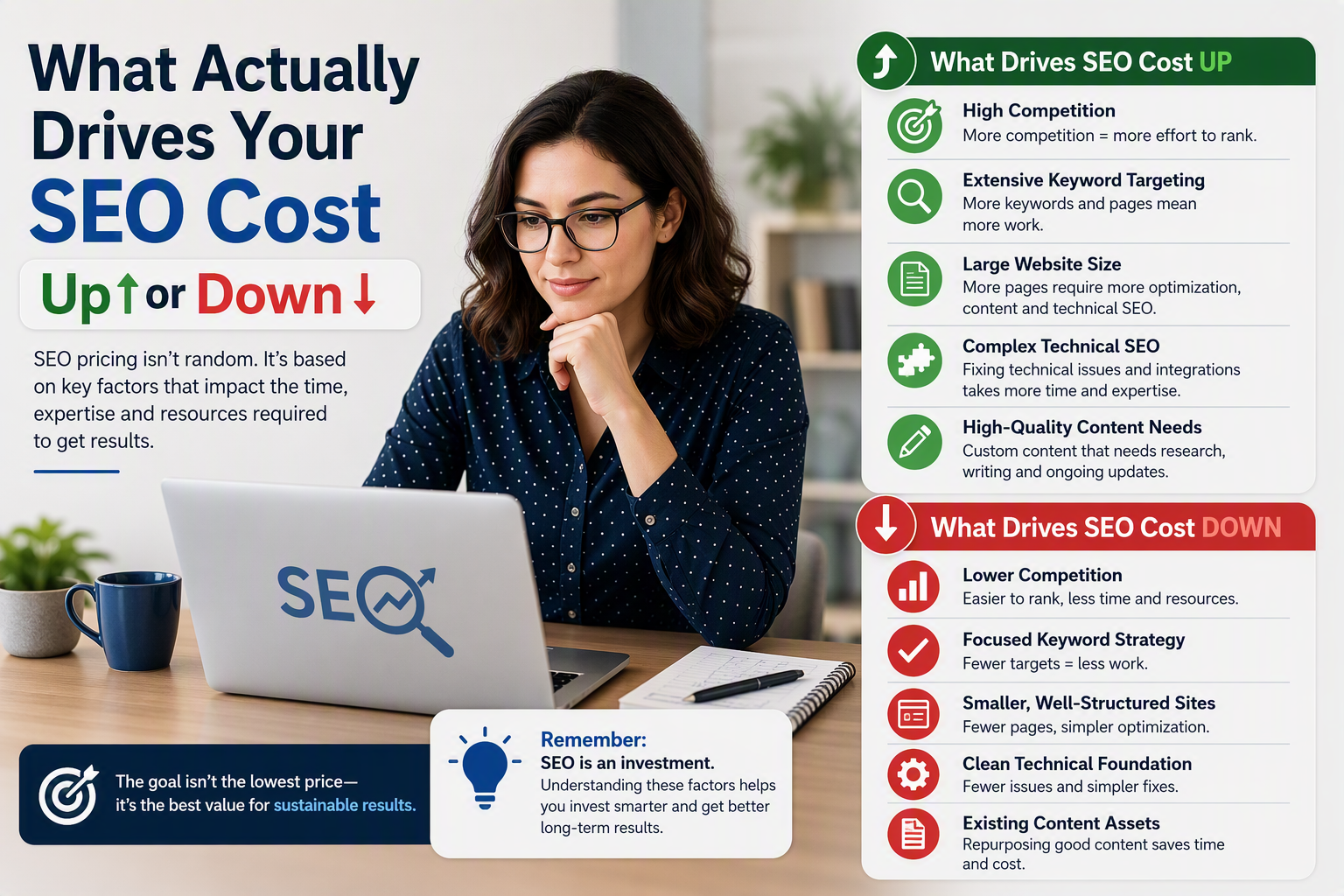 SEO Cost in Australia