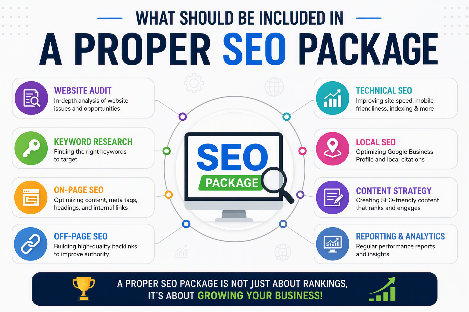 SEO cost Australia