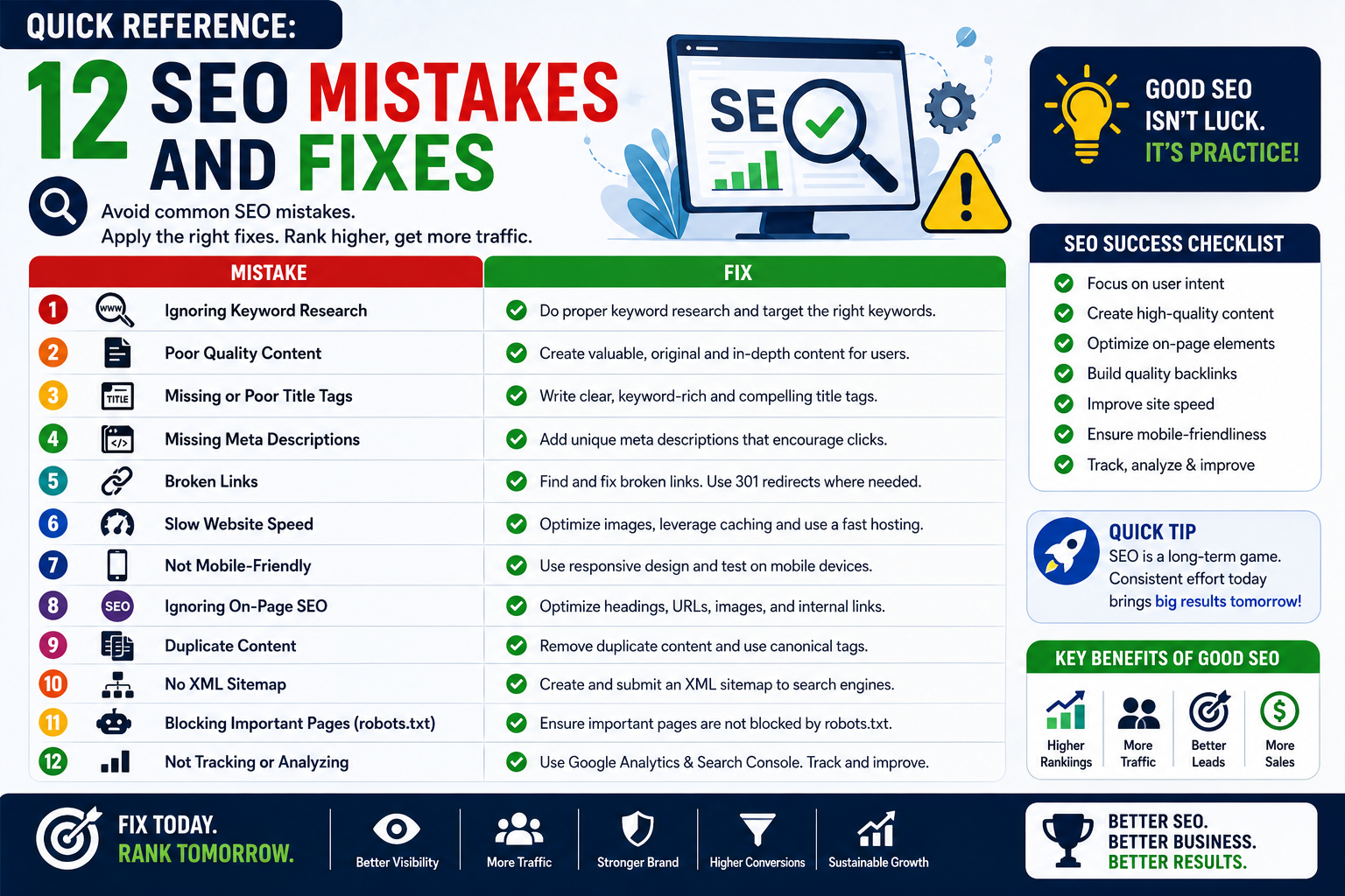 why your business isn't ranking on Google