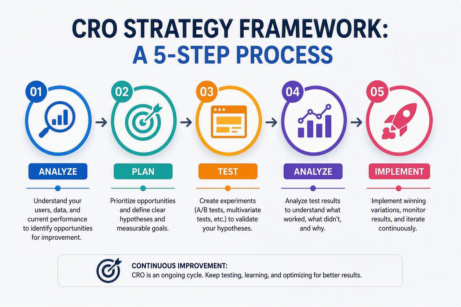 conversion rate optimisation