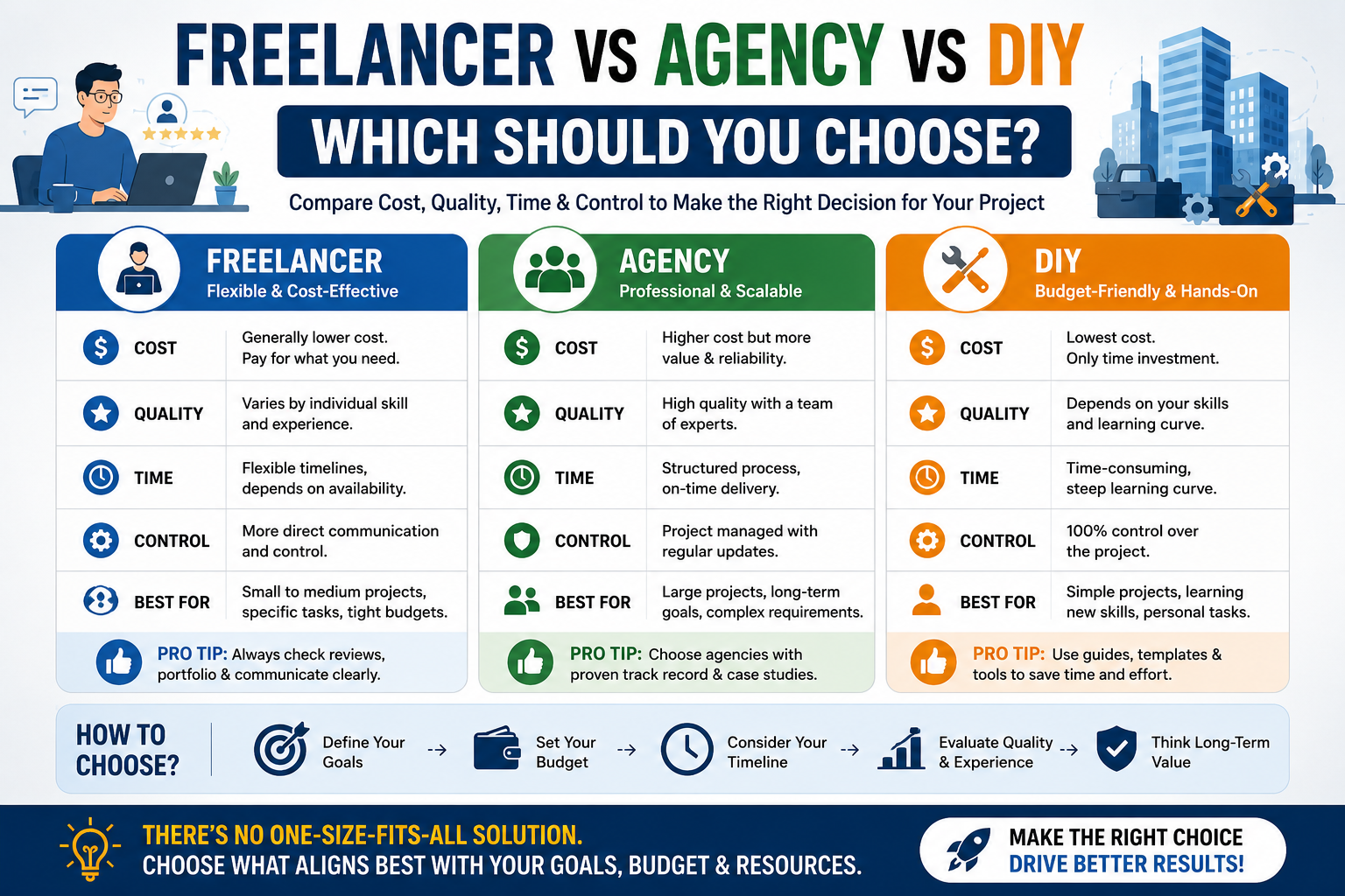 How Much Does a Website Cost in Australia