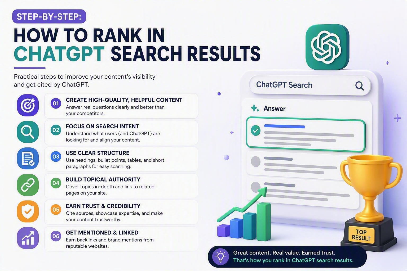 Rank in ChatGPT Search Results